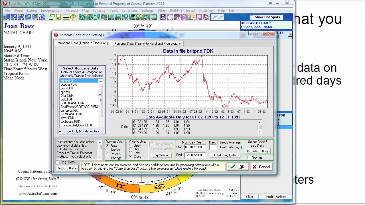 Sirius Astrology Software: Financial Forecasting and Synodic Cycles