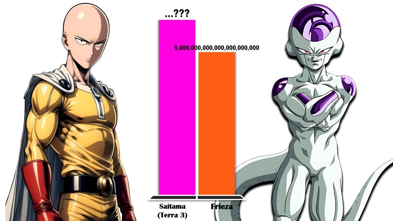SAITAMA All Forms vs FRIEZA – Power Level Comparison (2025)