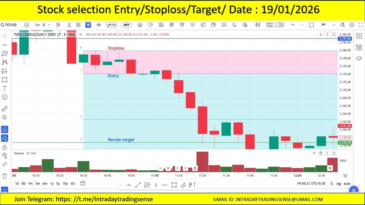 STOCK SELECTION ENTRY SL TARGET - DT - 19 - 01 - 2026