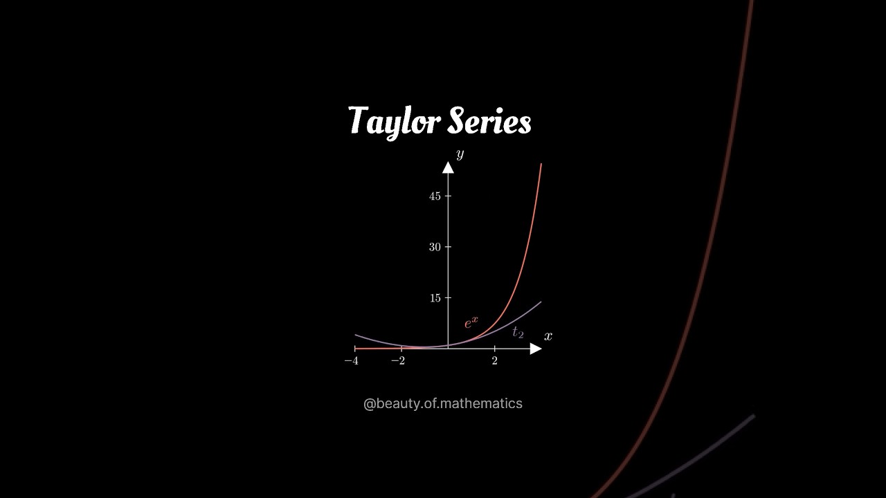 Taylor Series 📈 | Power series | Maclaurin series