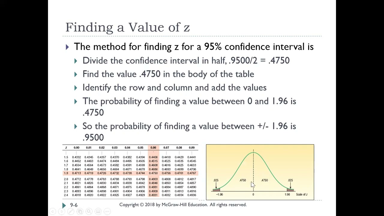 Ch 9: Estimation and Confidence Intervals