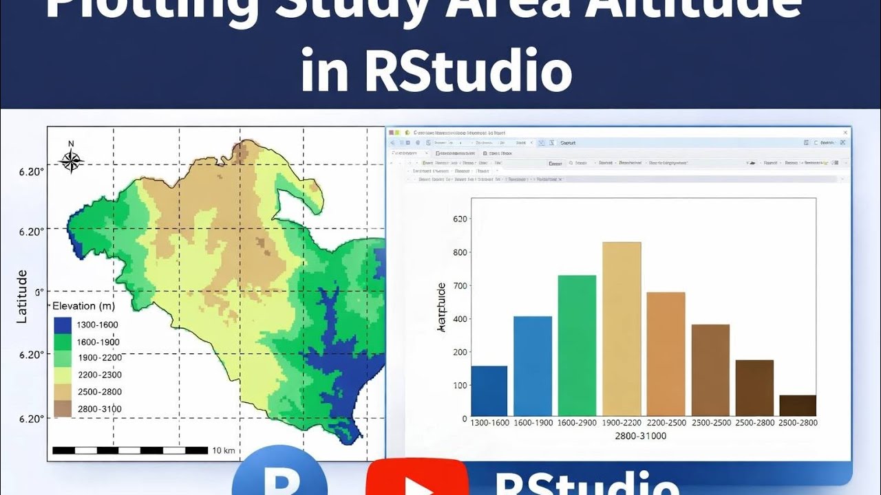 Downloading and plotting study area Altitude in #rstudio 
