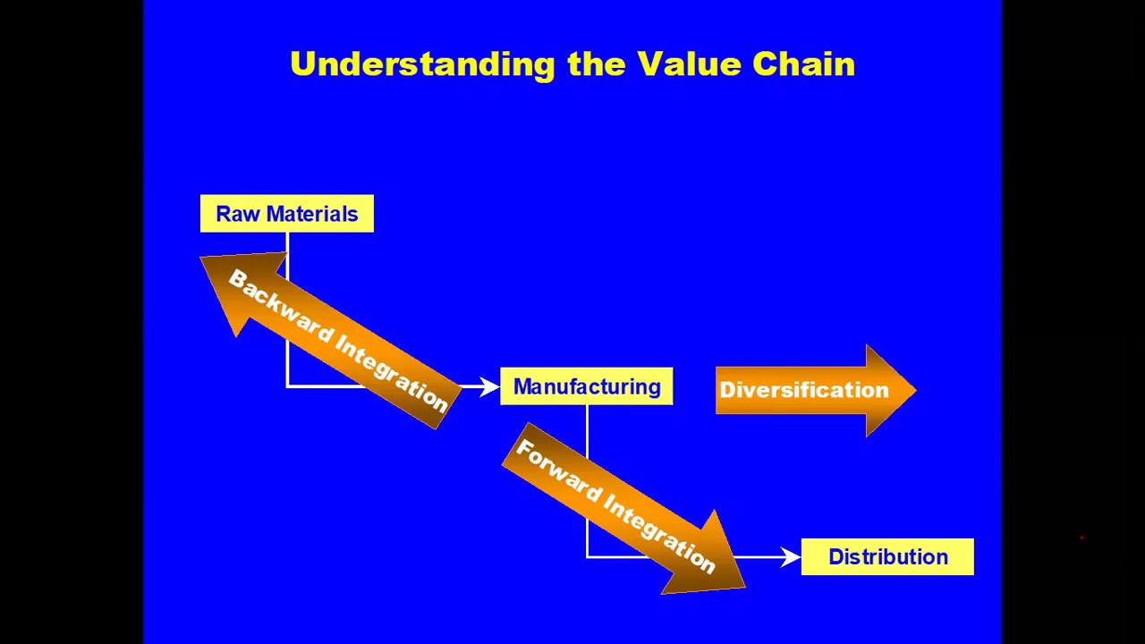 CORPORATE LEVEL STRATEGY