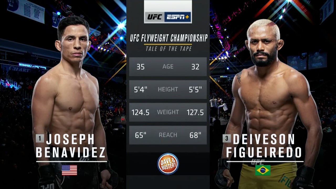 Joseph Benavidez vs. Deiveson Figueiredo 1 | FULL FIGHT | UFC Macau