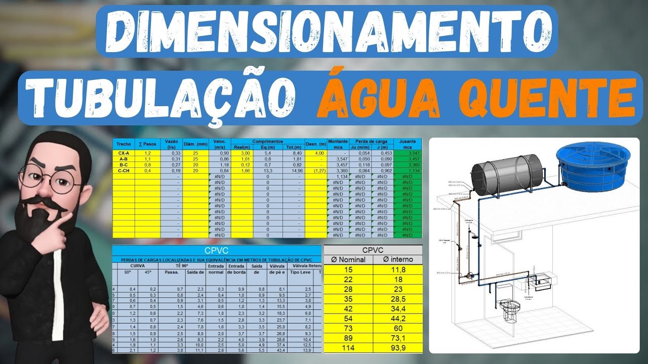 Aprenda a Dimensionar Tubulações de Água Quente com Planilha Automática – Pressão e Perda de Carga