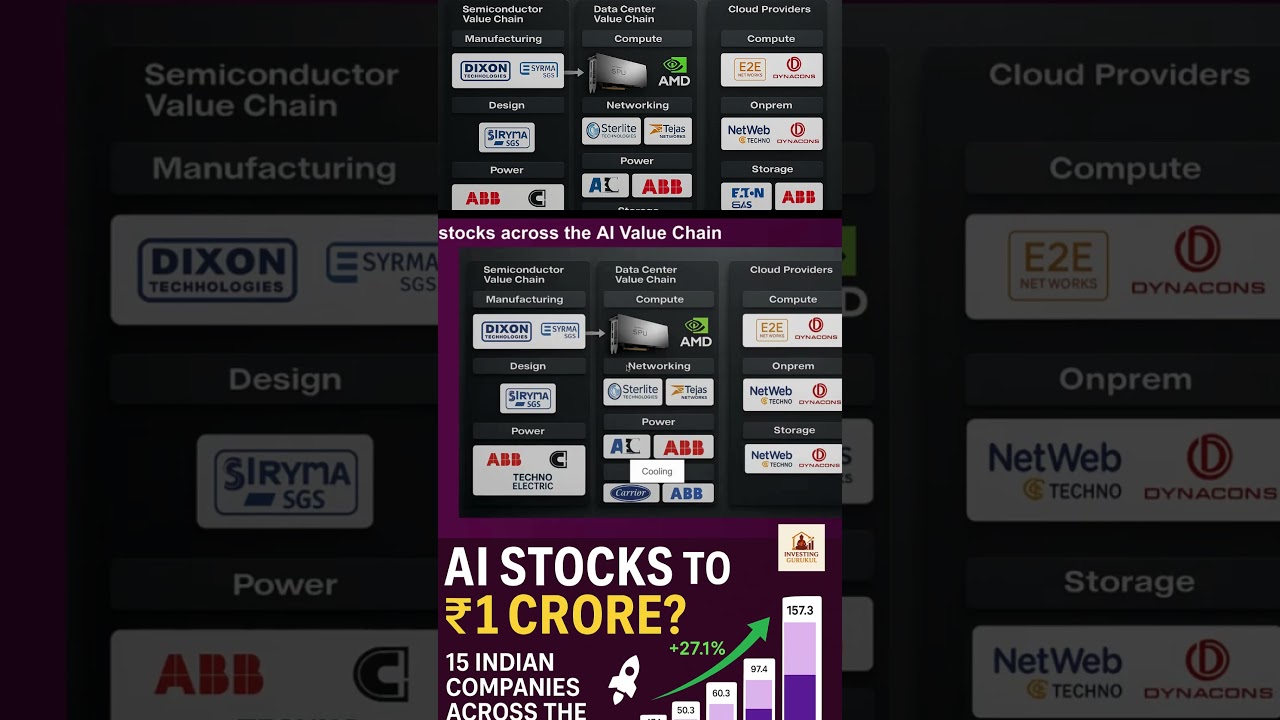 Why Data Center Stocks Are the Next Big Investing Opportunity | Breakdown + Stock Market Themes