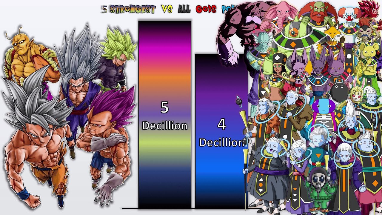 GOKU + VEGETA + BROLY + GOHAN + PICCOLO vs All GODS Power Levels 🔥 (Dragon Ball)