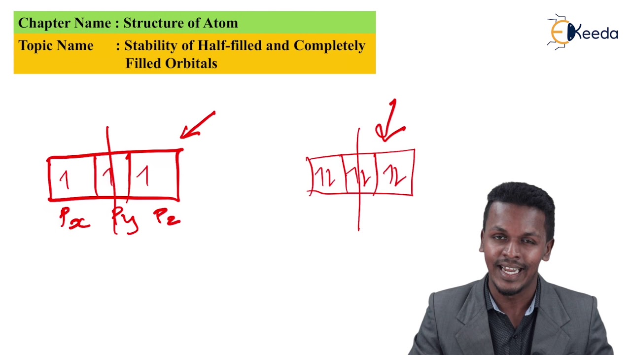 Stability of Half   Filled and Completely Filled Orbitals