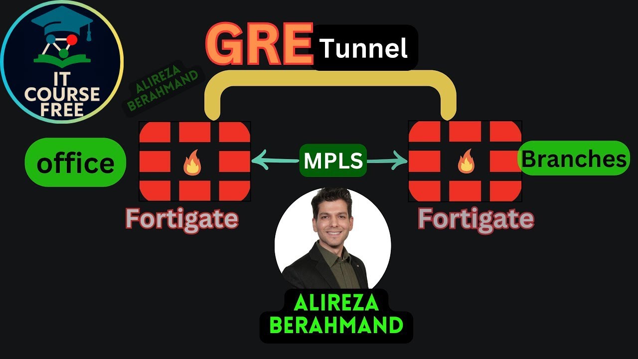 GRE Site-to-Site over MPLS different locations fortigate(Never do that under those circumstances!!!)
