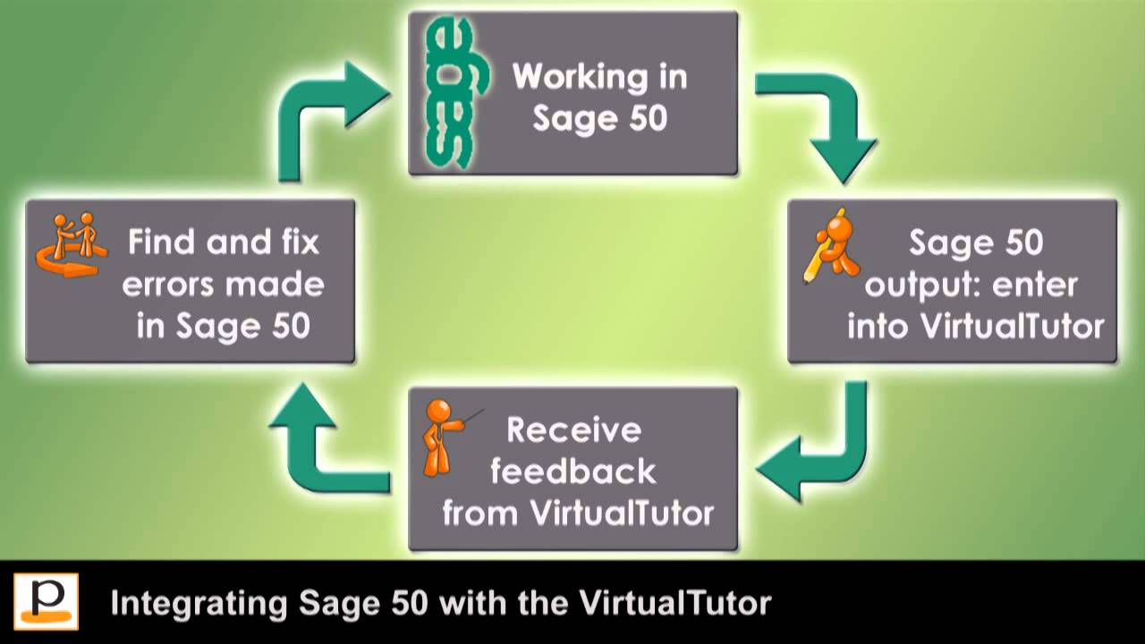 Sage 50 accounting practice sets by Perdisco