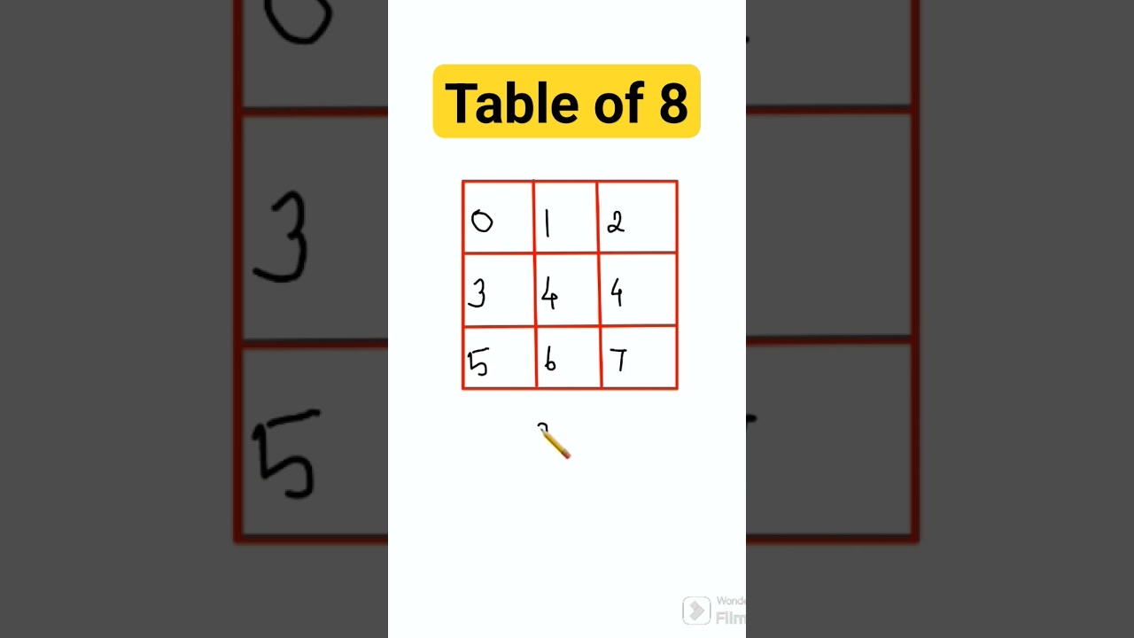 Table of 8 trick #explore #shorts #tables #maths #mathstricks #teribaatonmein  #howtolearntables