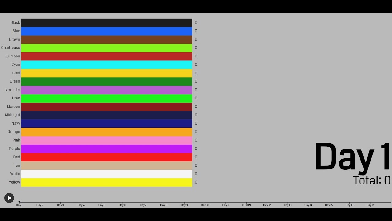 Hybrid Cat Skid 2.0's Fan Algicosathlon S1 Scores Over Time