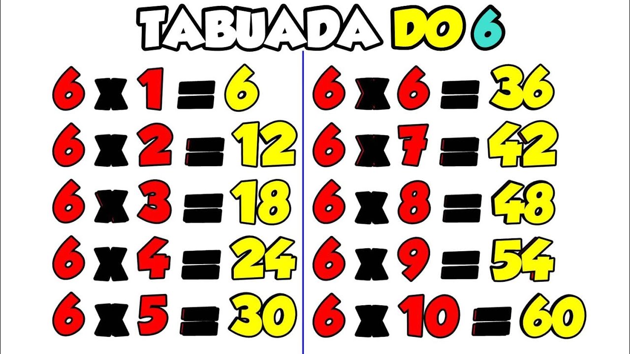 Tabuada do Seis || Ouvindo e Aprendendo a tabuada de Multiplicação do número 6 || Tabuada do 6