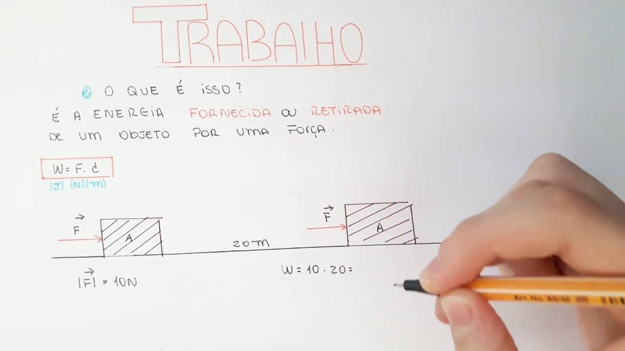 Física - Trabalho de uma força