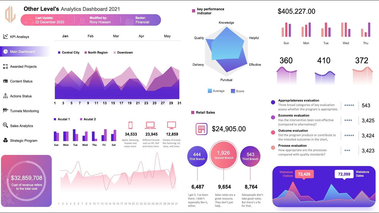 Современная панель управления Excel | Система аналитики продаж | Видеоурок №1