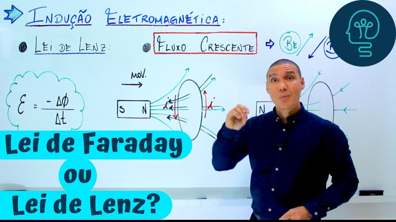 Corrente Induzida - Lei de Faraday/Lenz - ELETROMAGNETISMO - FÍSICA