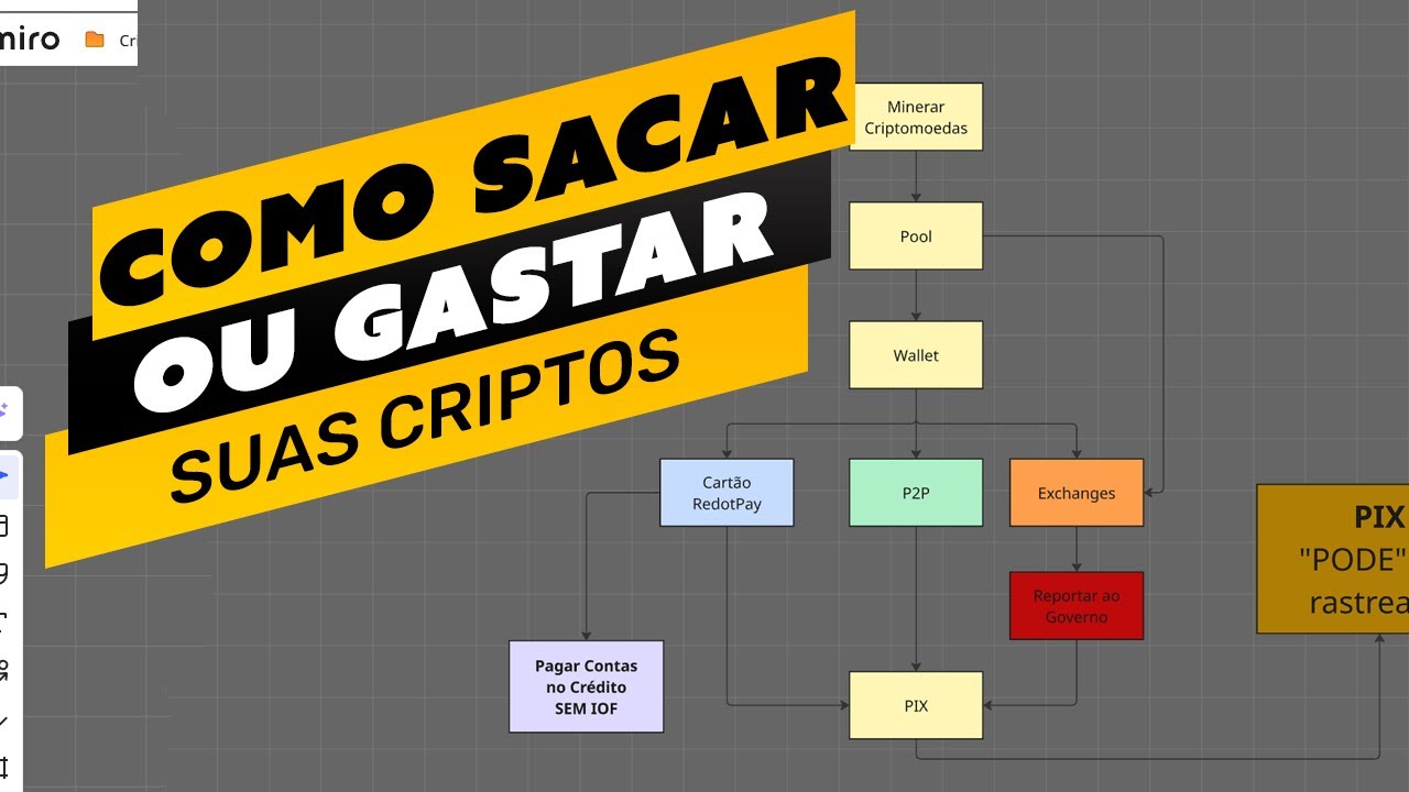 ⛏️💳 COMO SACAR E PAGAR CONTAS USANDO CRIPTOMOEDAS EM 2025