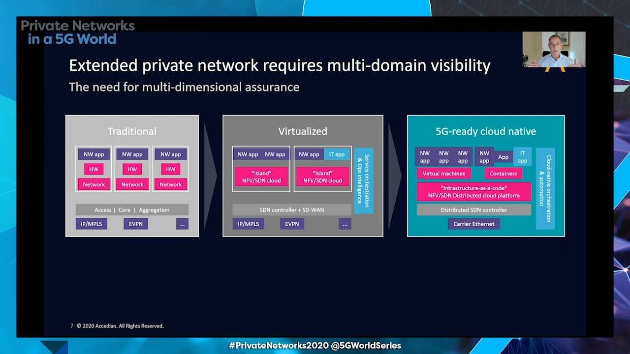 Mind the Gaps! Why Performance Visibility is Critical for Private 5G and Campus Networks