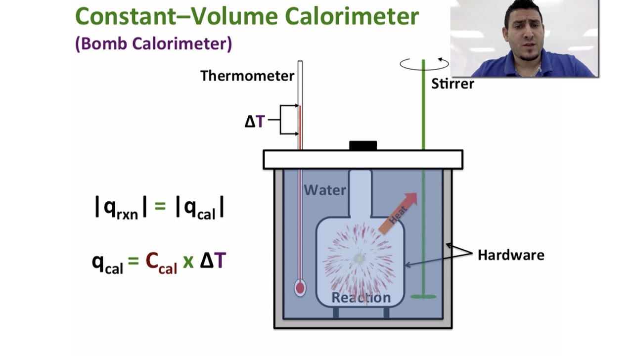Thermochemistry | Constant-Volume Calorimeter (Bomb Calorimeter).