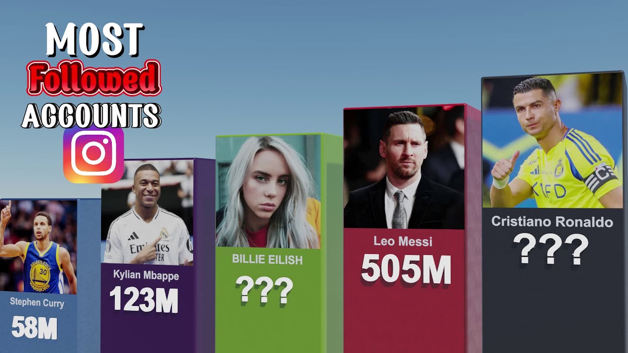 Top 100 Most Followed Instagram Accounts in 2025 | Mr Beast, Cristiano Ronaldo, Neymar & More!