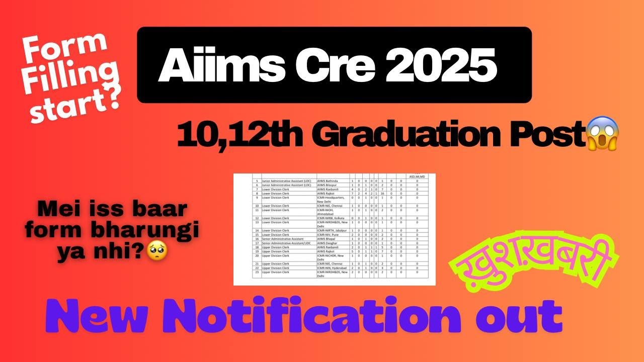 AIIMS CRE new vacancy|Aiims Cre Udc/ldc #aiimscre2025 #aiimscreresult #aiimsexam 