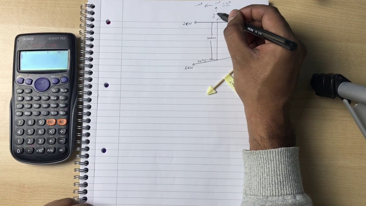 Co planer non concurrent forces