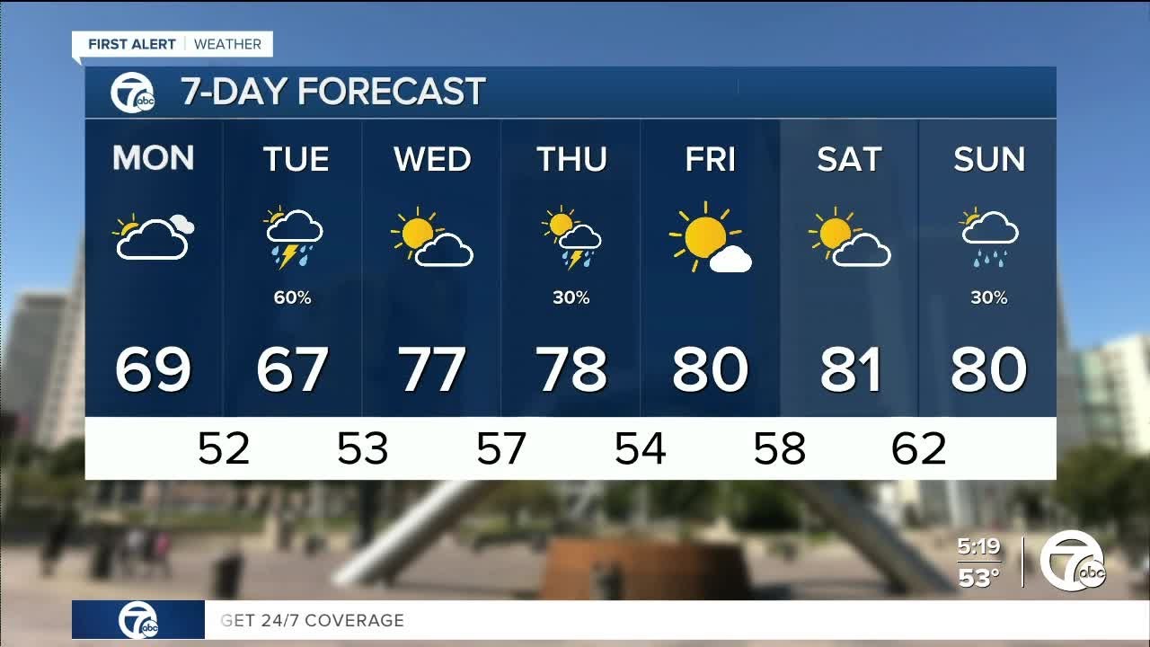 Detroit Weather: Rain tapering off, but more to come