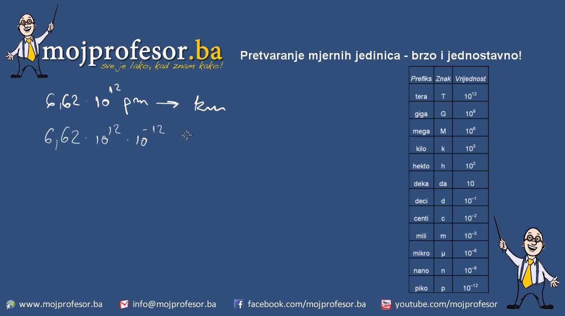 Pretvaranje mjernih jedinica - brzo i jednostavno!