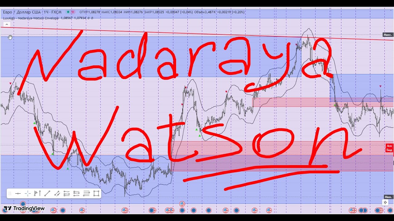Nadaraya Watson хитрый индикатор! Главные правила использования!