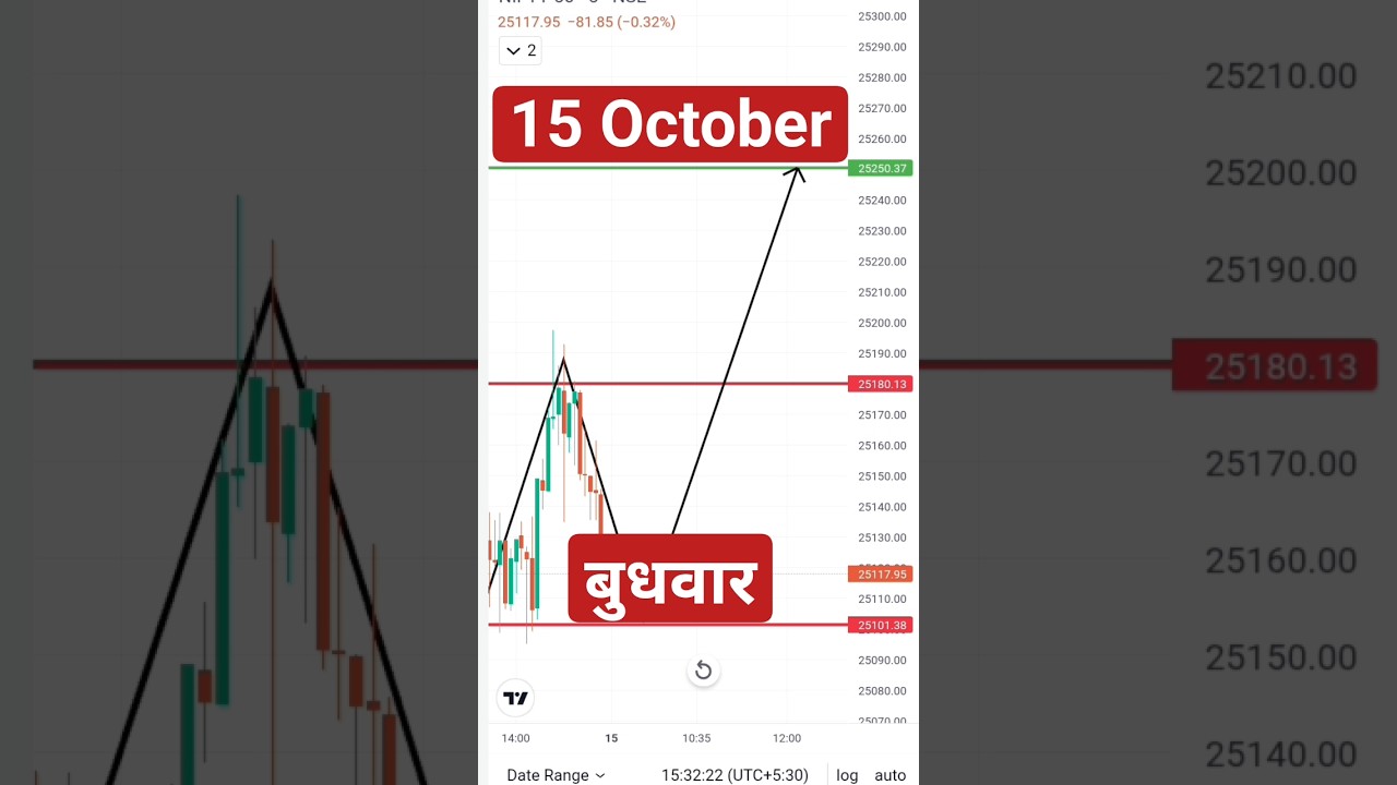 Nifty prediction for tomorrow | nifty50 prediction for Wednesday | market analysis for 15 October ✅️