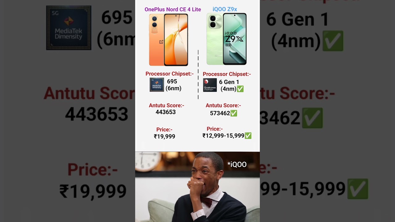 OnePlus Nord CE 4 Lite vs iQOO Z9x. Performance Compare