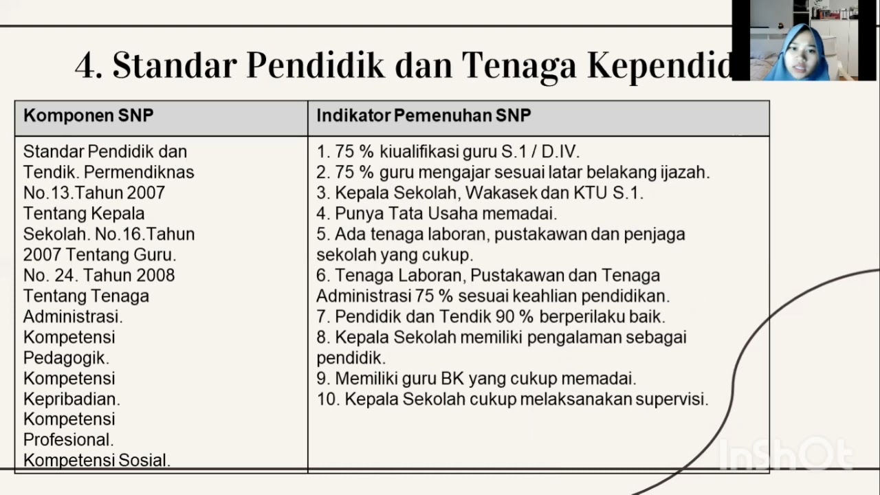 8 Standar Nasional Pendidikan