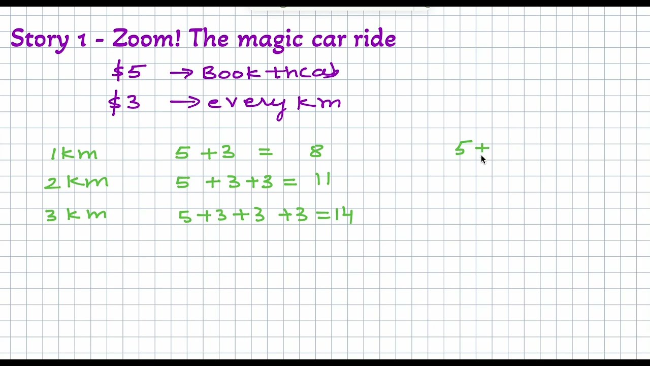 Linear equation part 1: How to find out linear pattern, with stories.