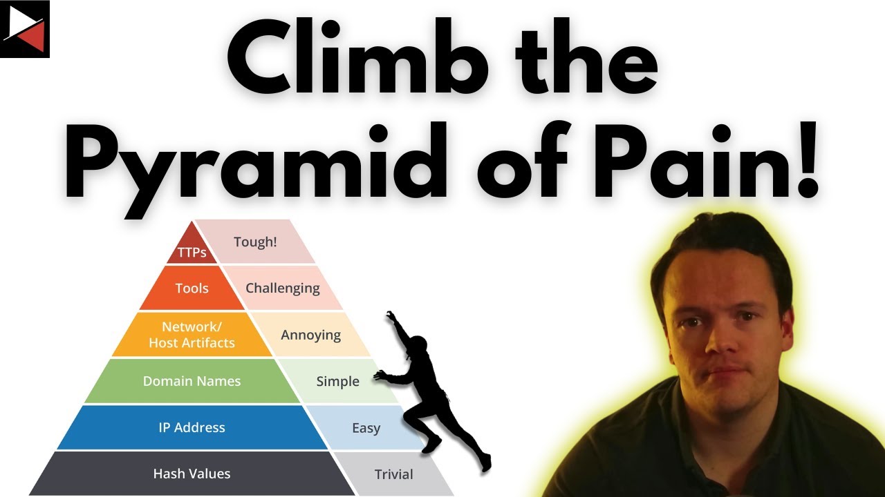 The Pyramid of Pain: A Guide to Smarter Cyber Defense!