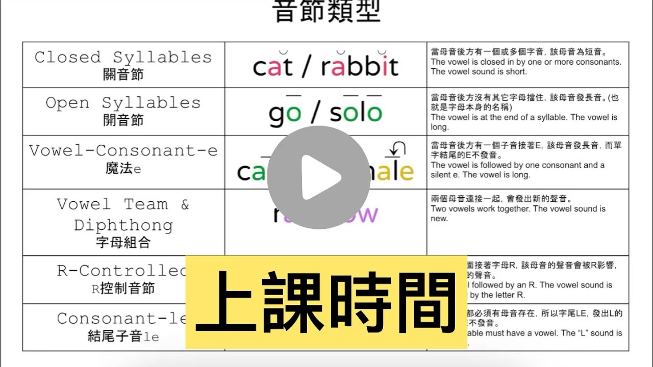 Phonics英文老師須知（完整公開）