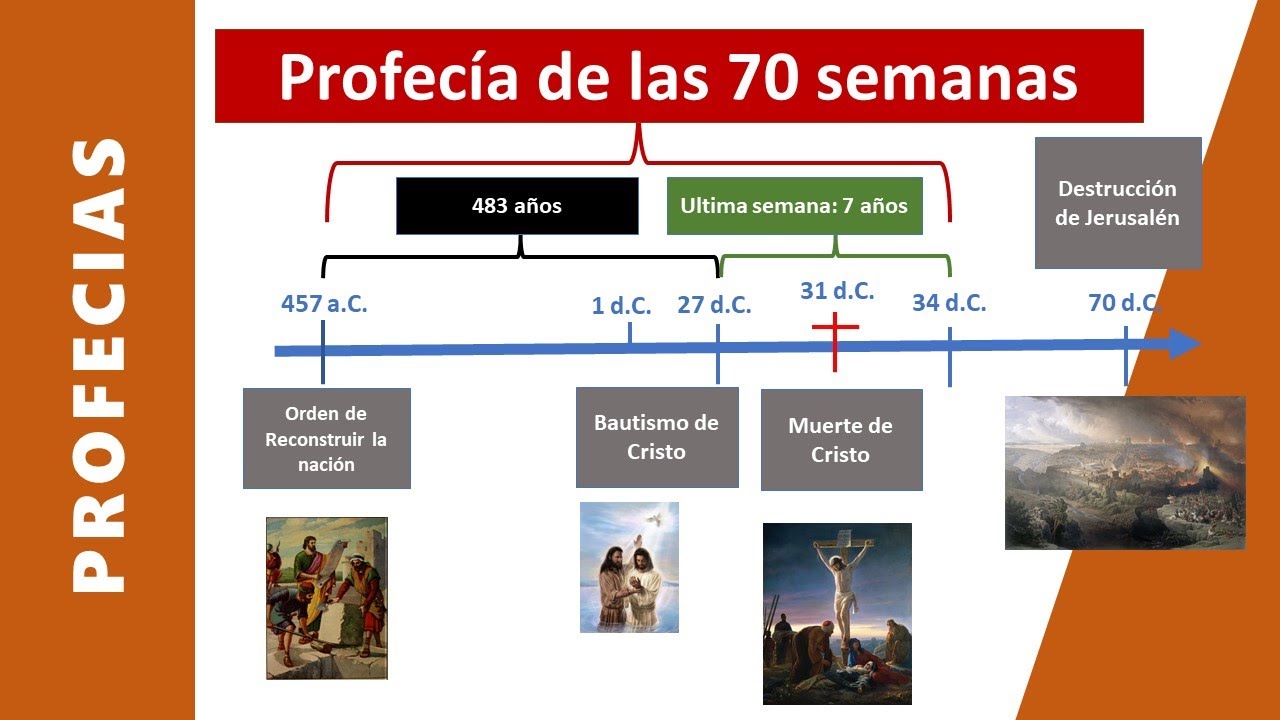Profecia de las 70 semanas de Daniel 9