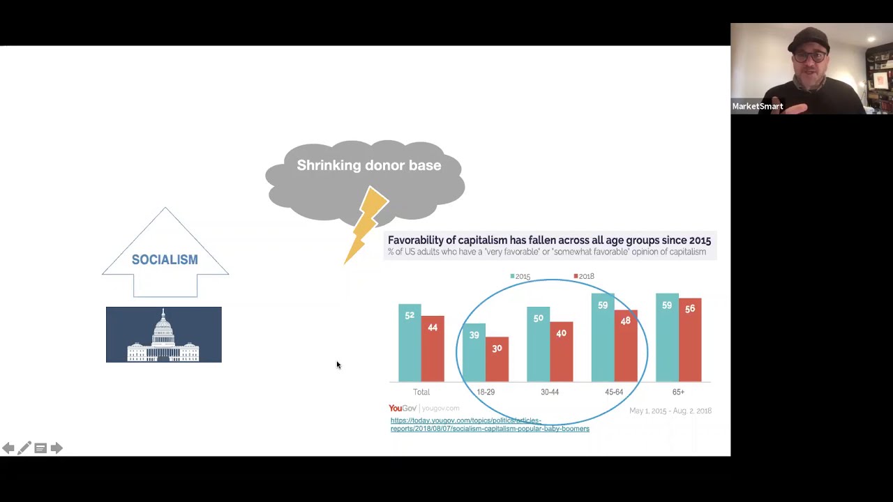 Fundraising Climate Change webinar