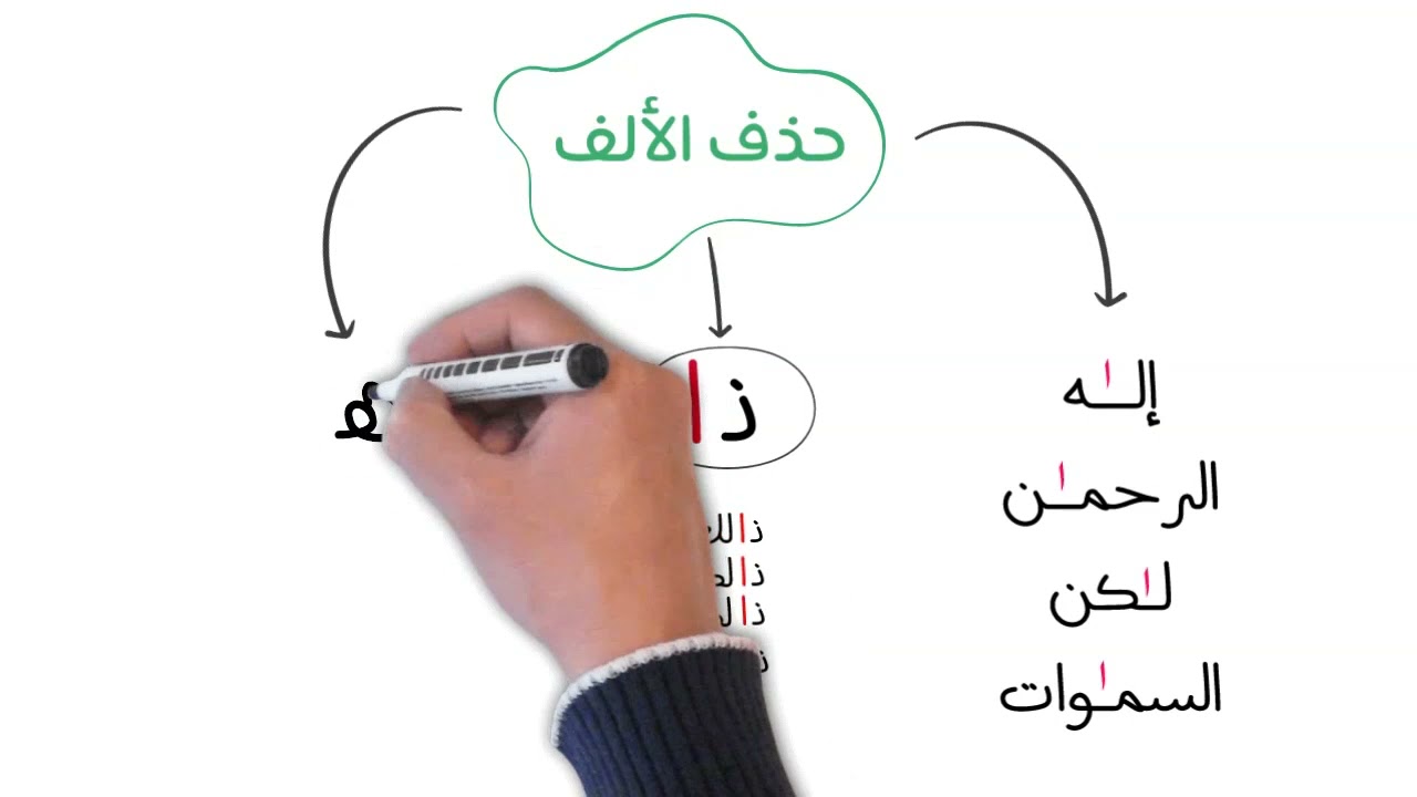 1AM -  حذف الألف - السنة الأولى متوسط