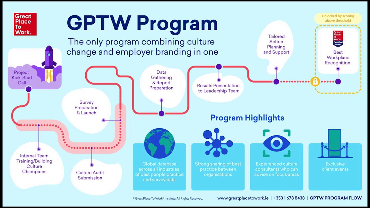 Программа GPTW