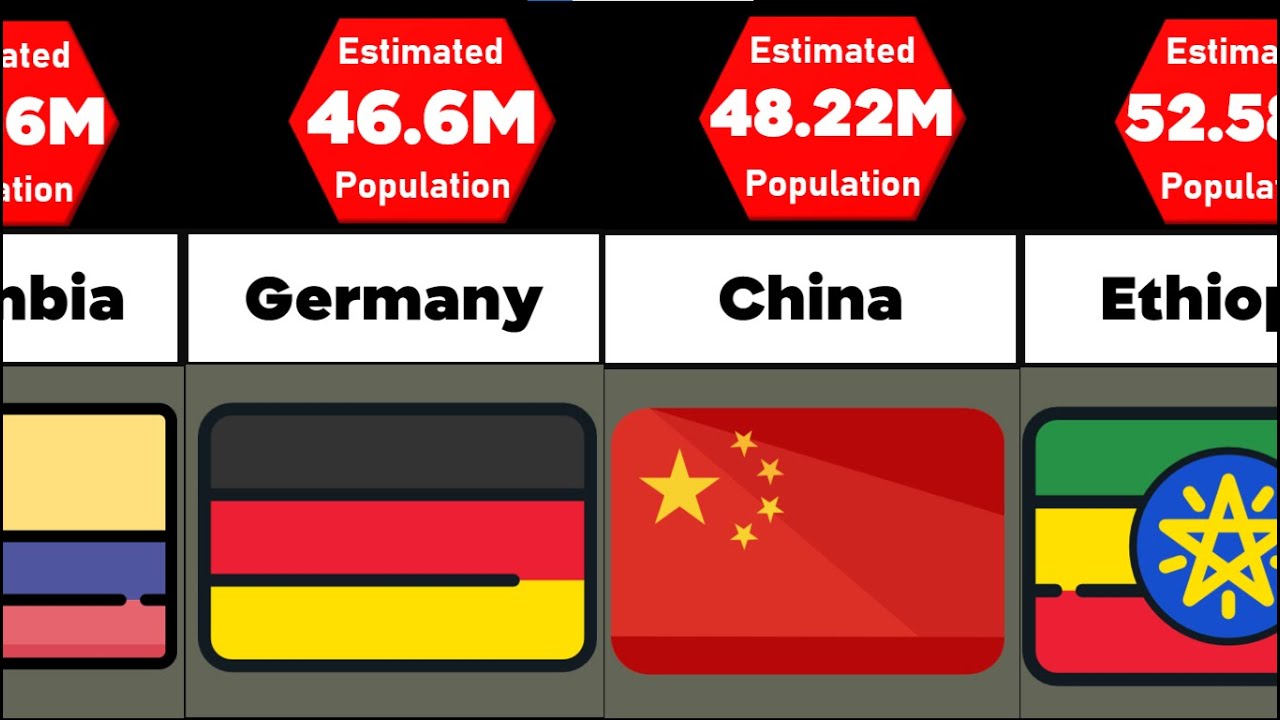 Comparison: Countries With Most Christians