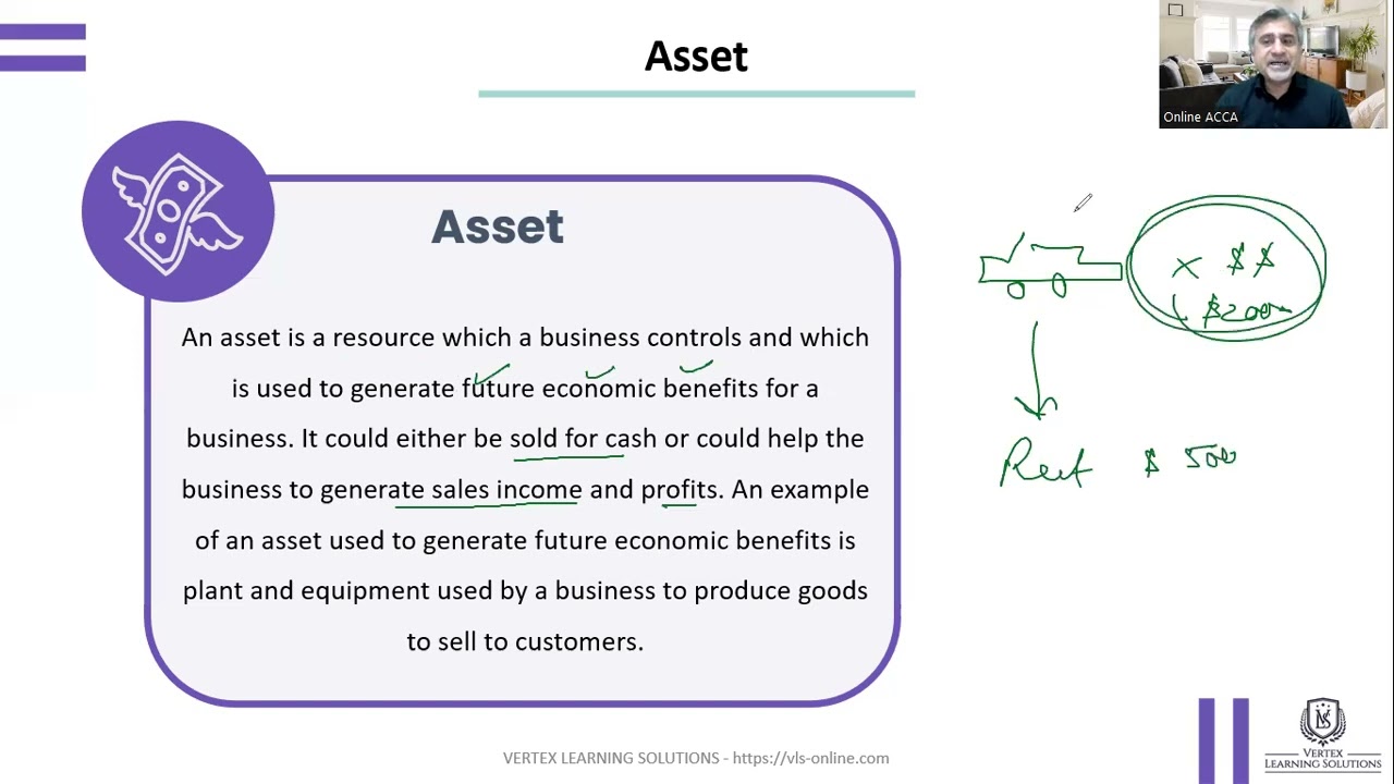 ACCA FA1 – Introduction to Assets, Liabilities & The Accounting Equation | Basic Accounting Concepts