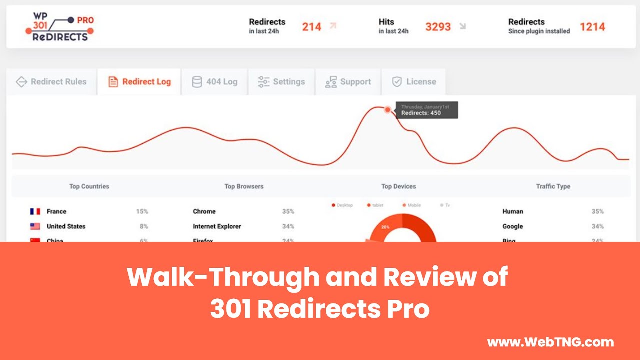 Walk-Through and Review of 301 Redirects Pro