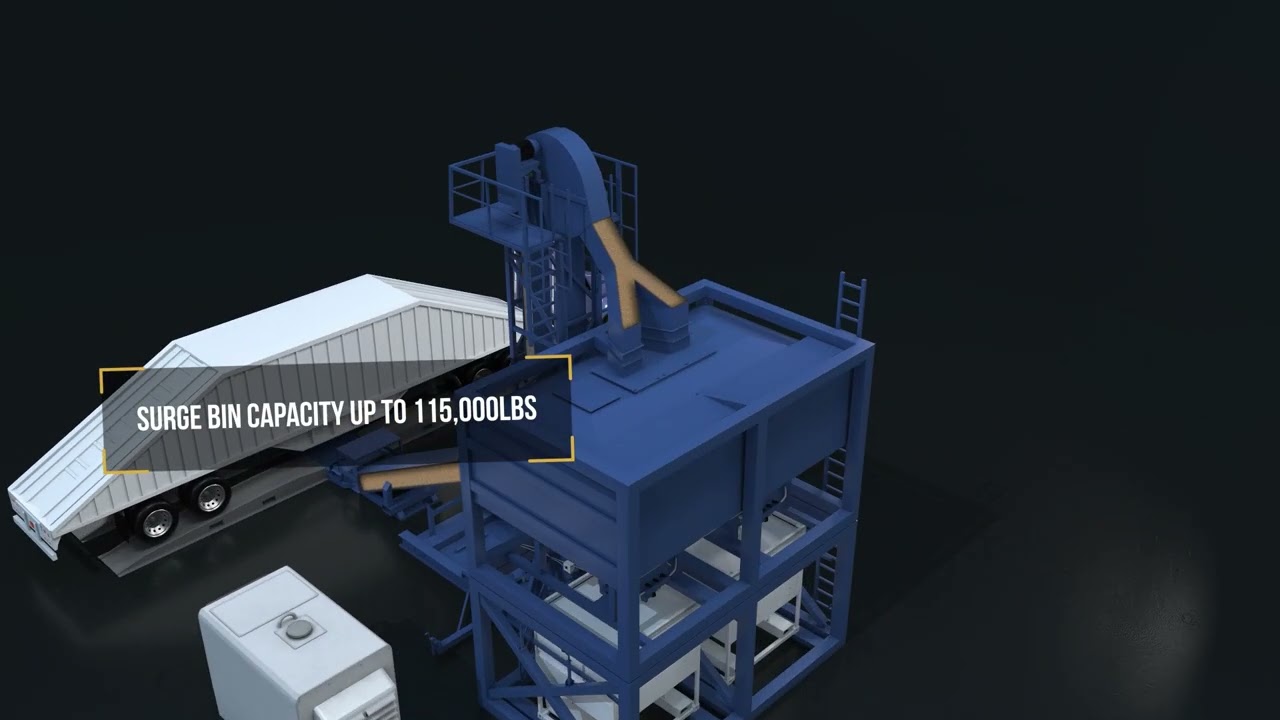 How the WereWolf System Transforms Containerized Frac Sand Logistics