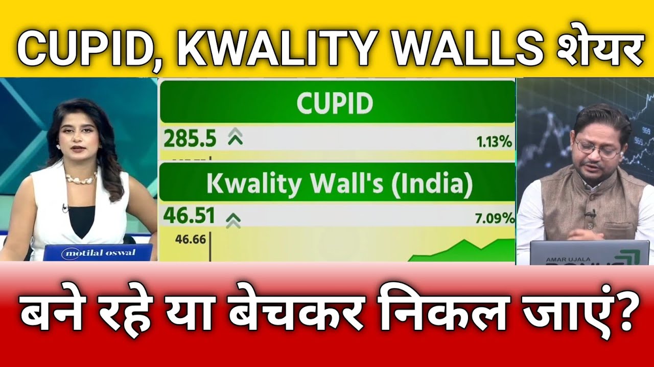 Cupid, Kwality Pharmaceuticals share: Buy or sell now?, Cupid, Kwality Pharmaceuticals share late...