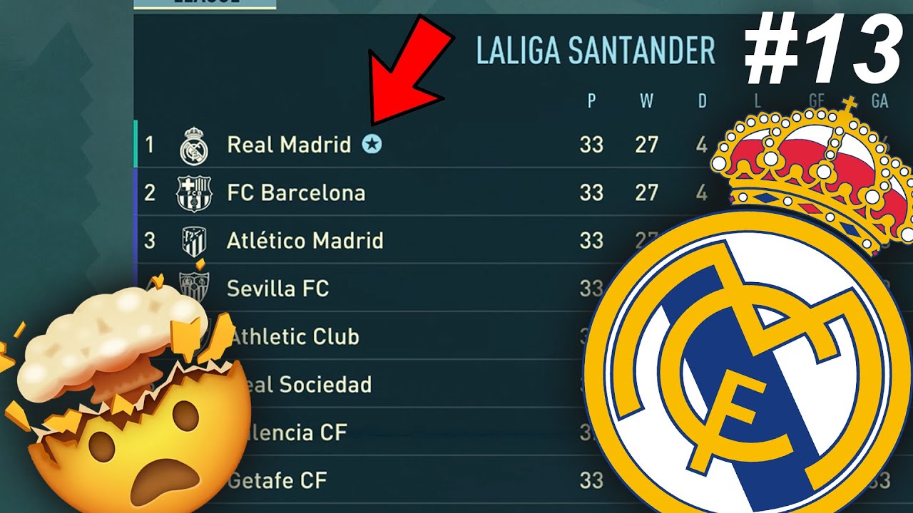 FINALLY AT THE TOP OF LA LIGA!? | FIFA 20 Real Madrid Career Mode #13