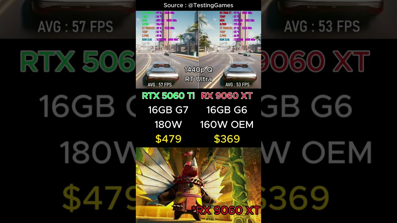 RX 9060 XT VS RTX 5060 Ti 16GB GPU #Gaming #PCGaming #PCMasterRace #memes #fyp #foryou #nvidia #amd