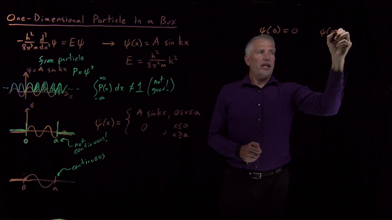 One-Dimensional Particle In a Box