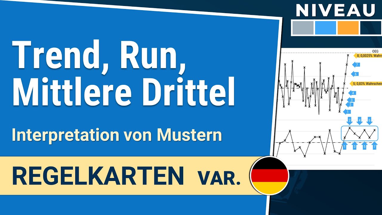 Trend, Run, Mittlere Drittel: Interpretation von Mustern | Regelkarten var. 1-1.2| IHDE Academy
