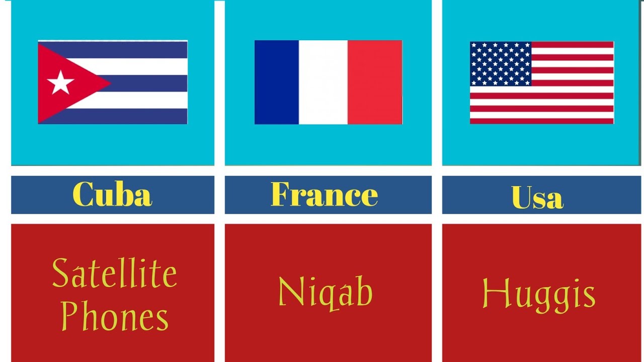 Banned Things Around the World | Country-Wise Shocking Prohibitions