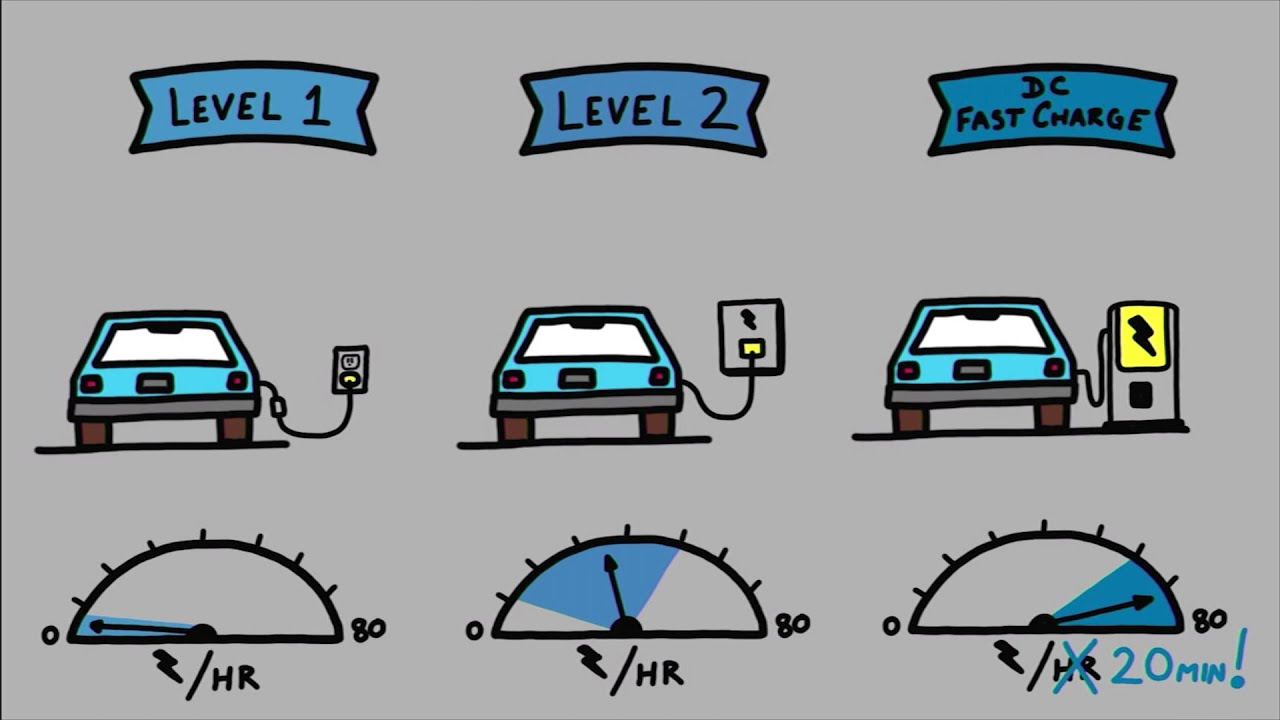 Introduction to Electric Vehicles